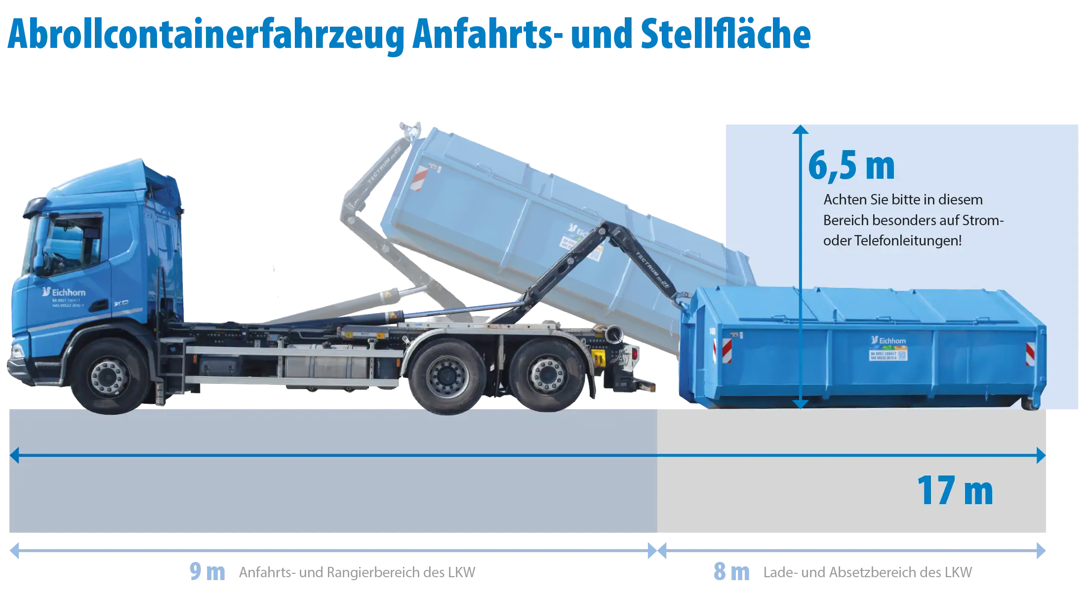 Wie groß ist die benötigte Stellfläche für ein Abrollcontainer Fahrzeug oder ein Muldenfahrzeug