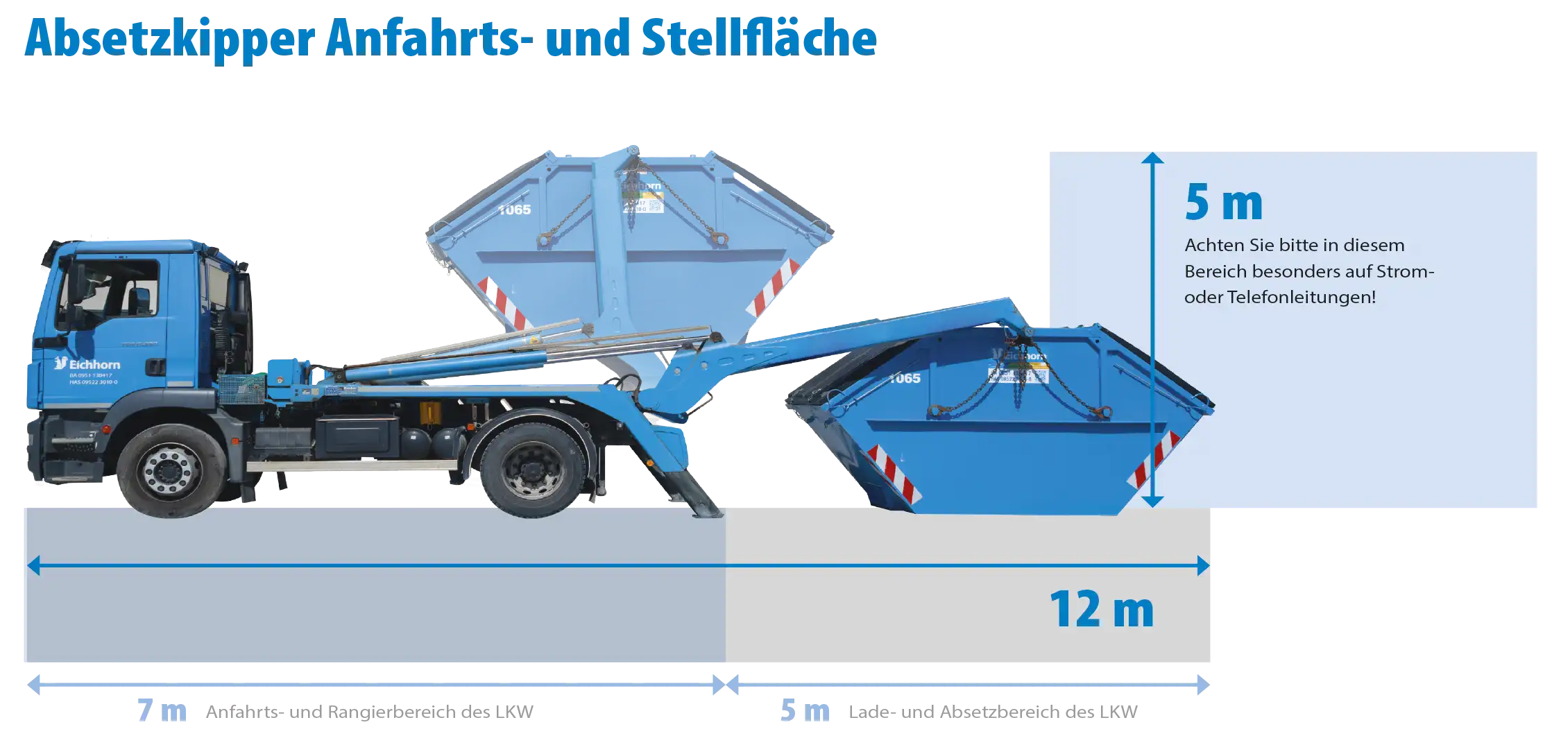 Wie viel Stellfläche benötigt ein Absetzkipper bzw. Container oder Muldenfahrzeug