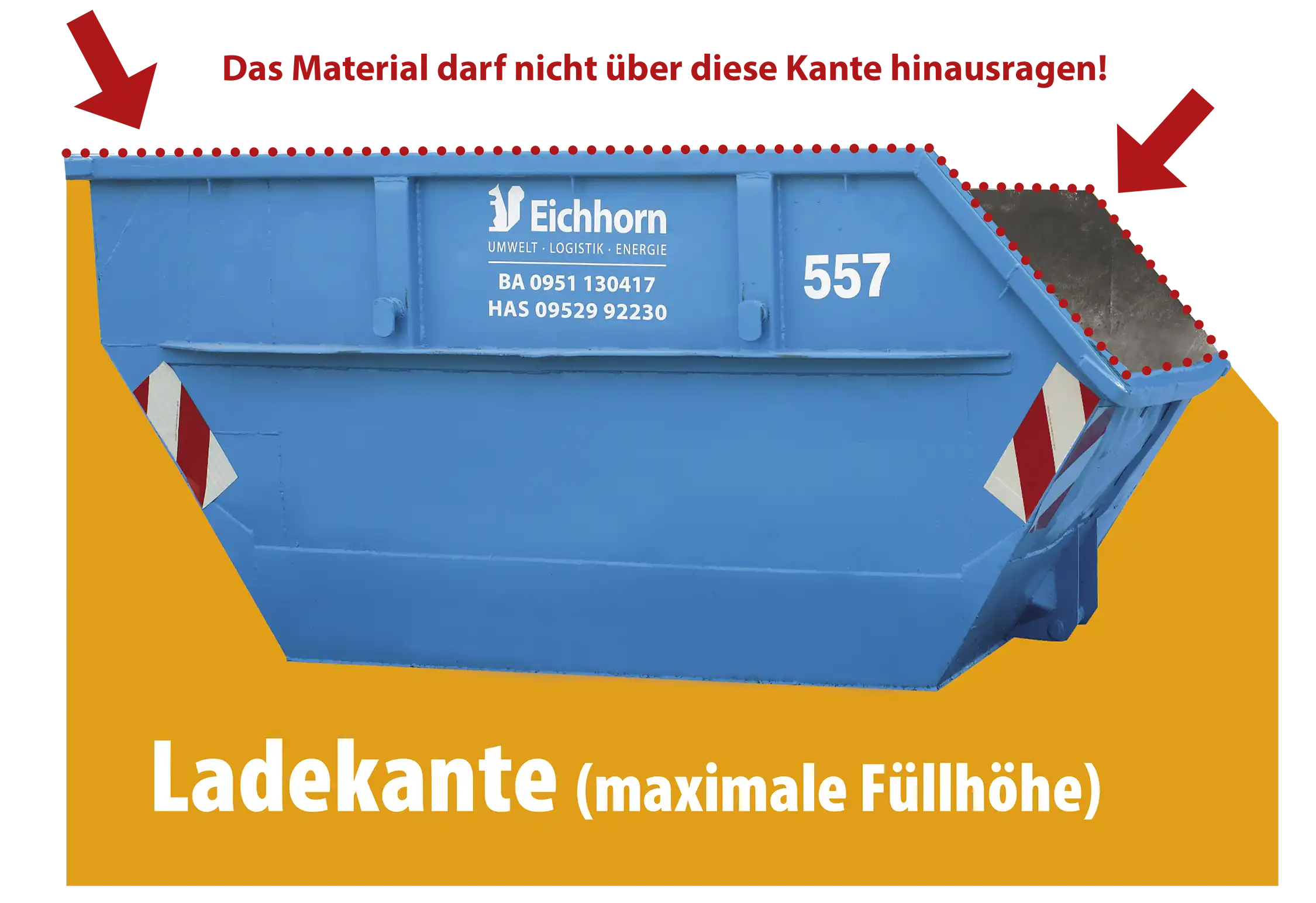 Wie viel darf in einen Container oder eine Mulde geladen werden? Diese Bild veranschaulicht das